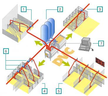 diagramma alimentazione liquido