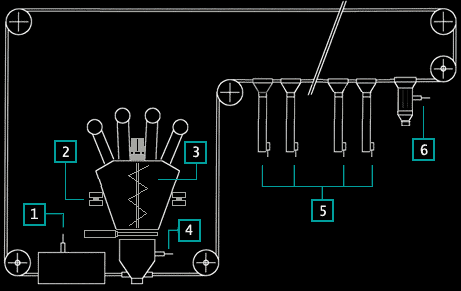 diagramma alimentazione secco prepesato