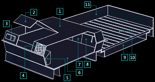 diagramma box svezzamento