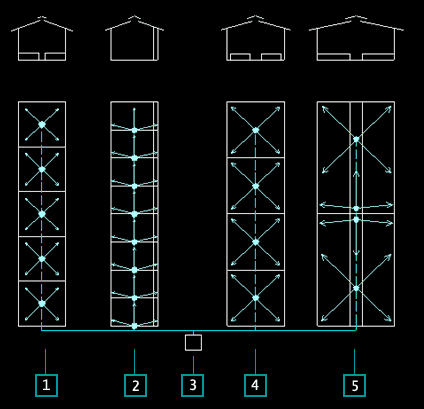 diagramma prochemi