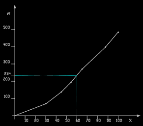 diagramma inverter